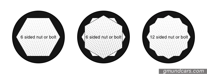 6 point socket and 12 point socket contact surface area comparison