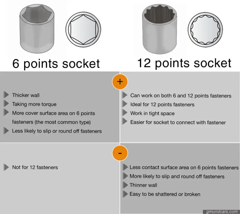 AZ Socket guide & Top 10 socket sets review 2021 Gmund Cars