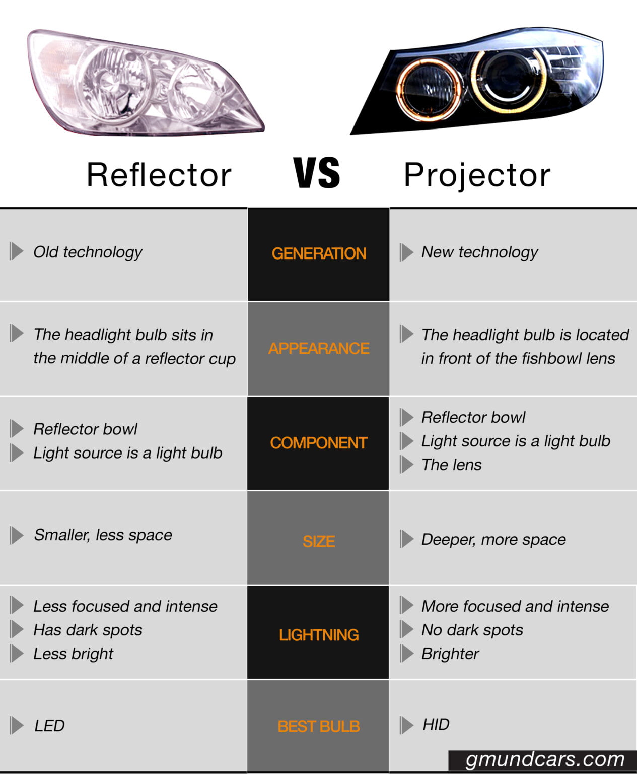 reflector vs projector headlights