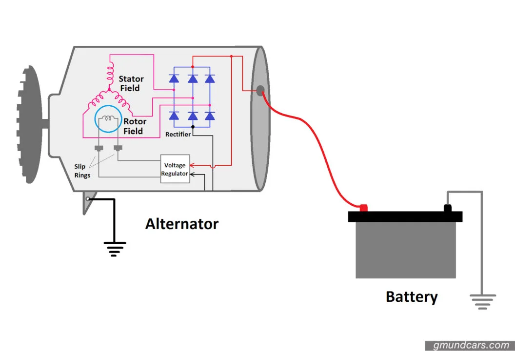 car alternator