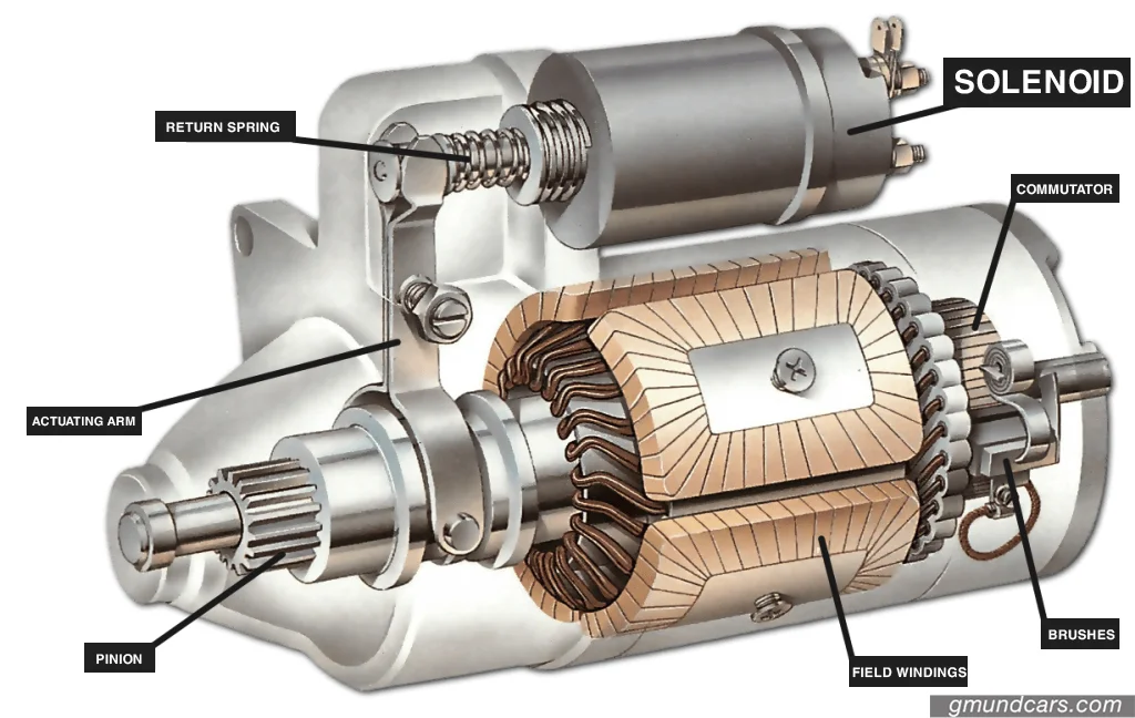 car starter components