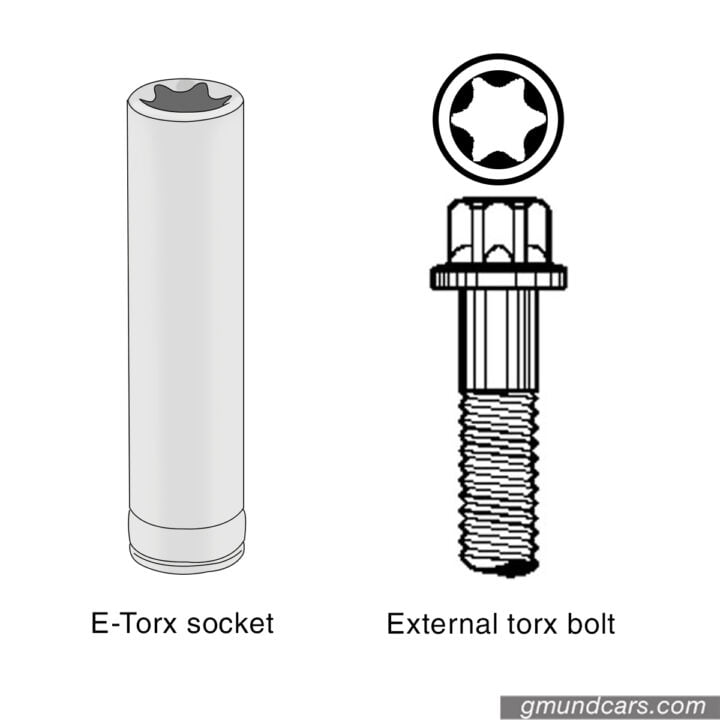 E-torx socket and external torx bolt 