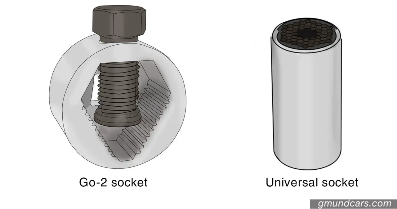 go-2 socket and universal socket