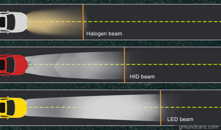 Halogen vs. HID vs. LED: Never upgrade your headlight before reading