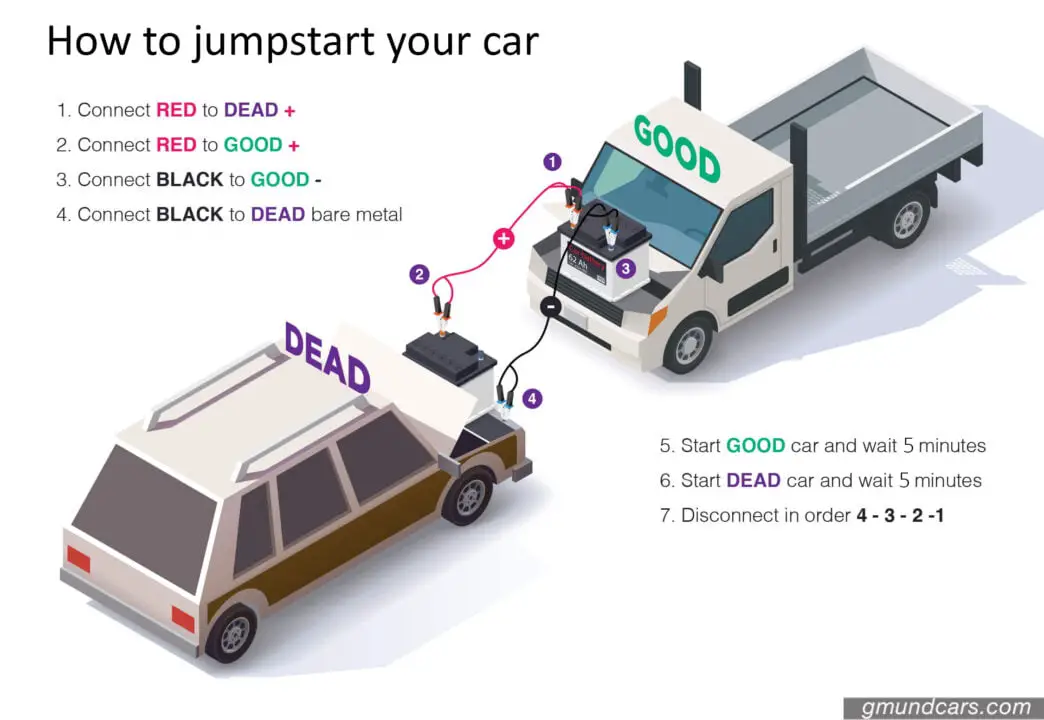 how to jump start your car with jumper cables