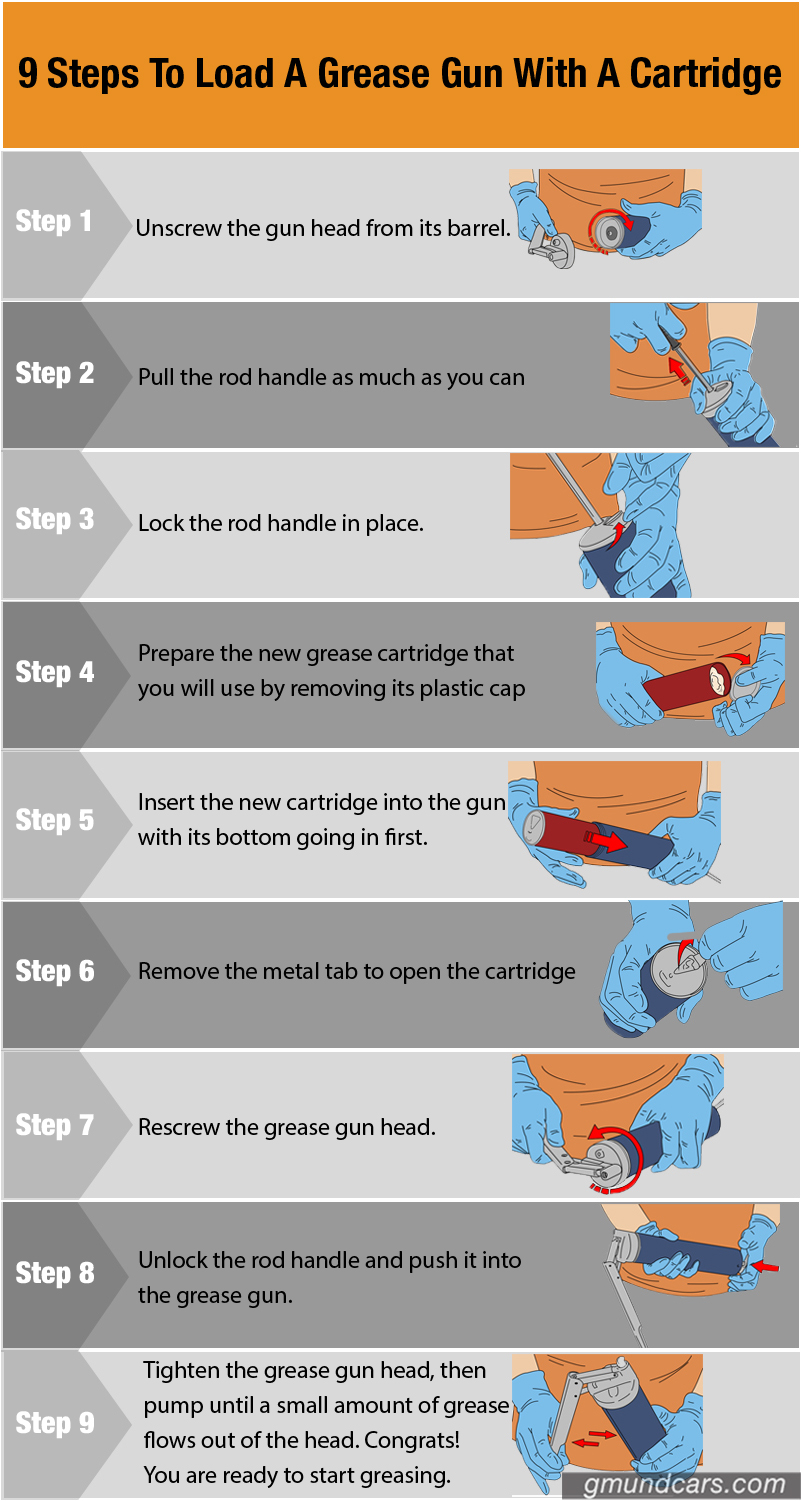 how to load a grease gun with a cartridge