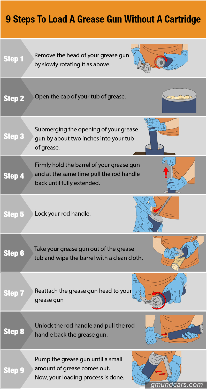 how to load a grease gun without a cartridge