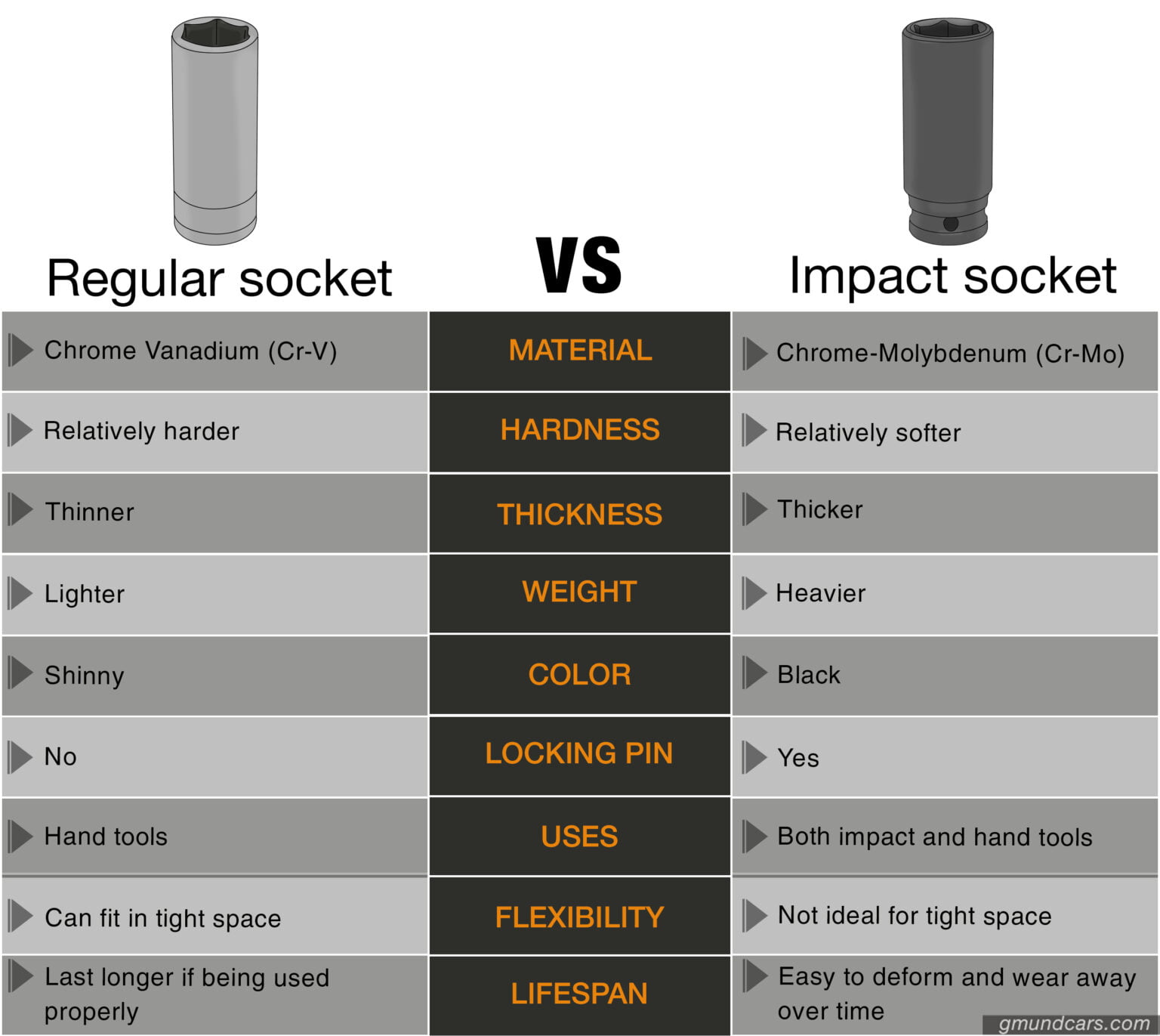 Metric Standard Socket Size Chart