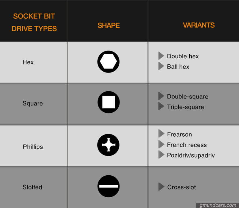 bit sockets' shapes and variants