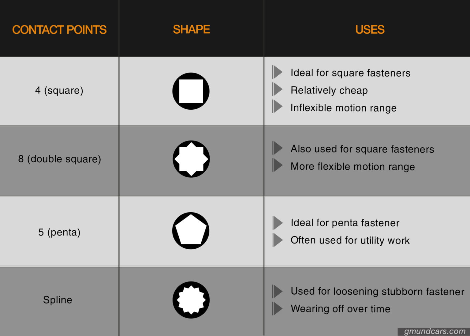 Socket Size Chart Pdf