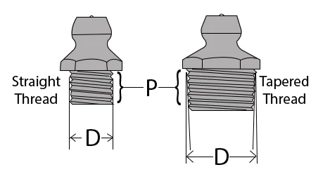 straight thread vs tapered thread 