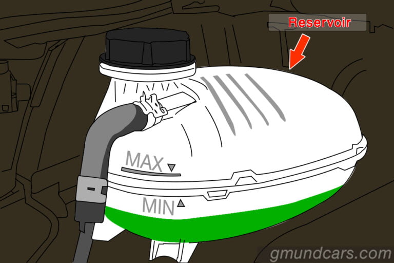 Coolant vs. Water Which is cool for your radiator? Gmund Cars