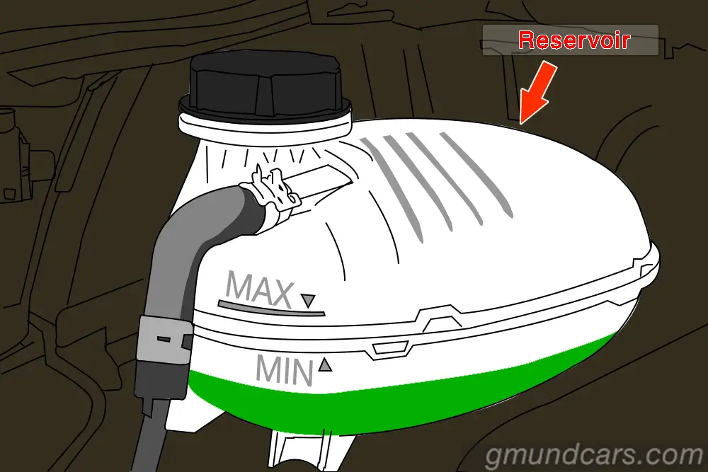 coolant reservoir