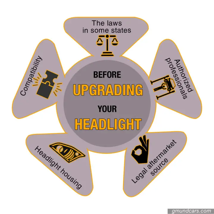 Notices should be considered for headlight upgrading