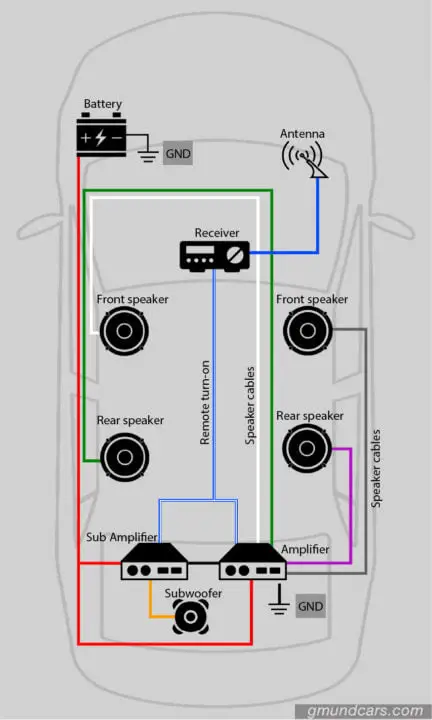 Car Audio Wire Type Color Diagram, How To Read Car Stereo Wiring Diagrams