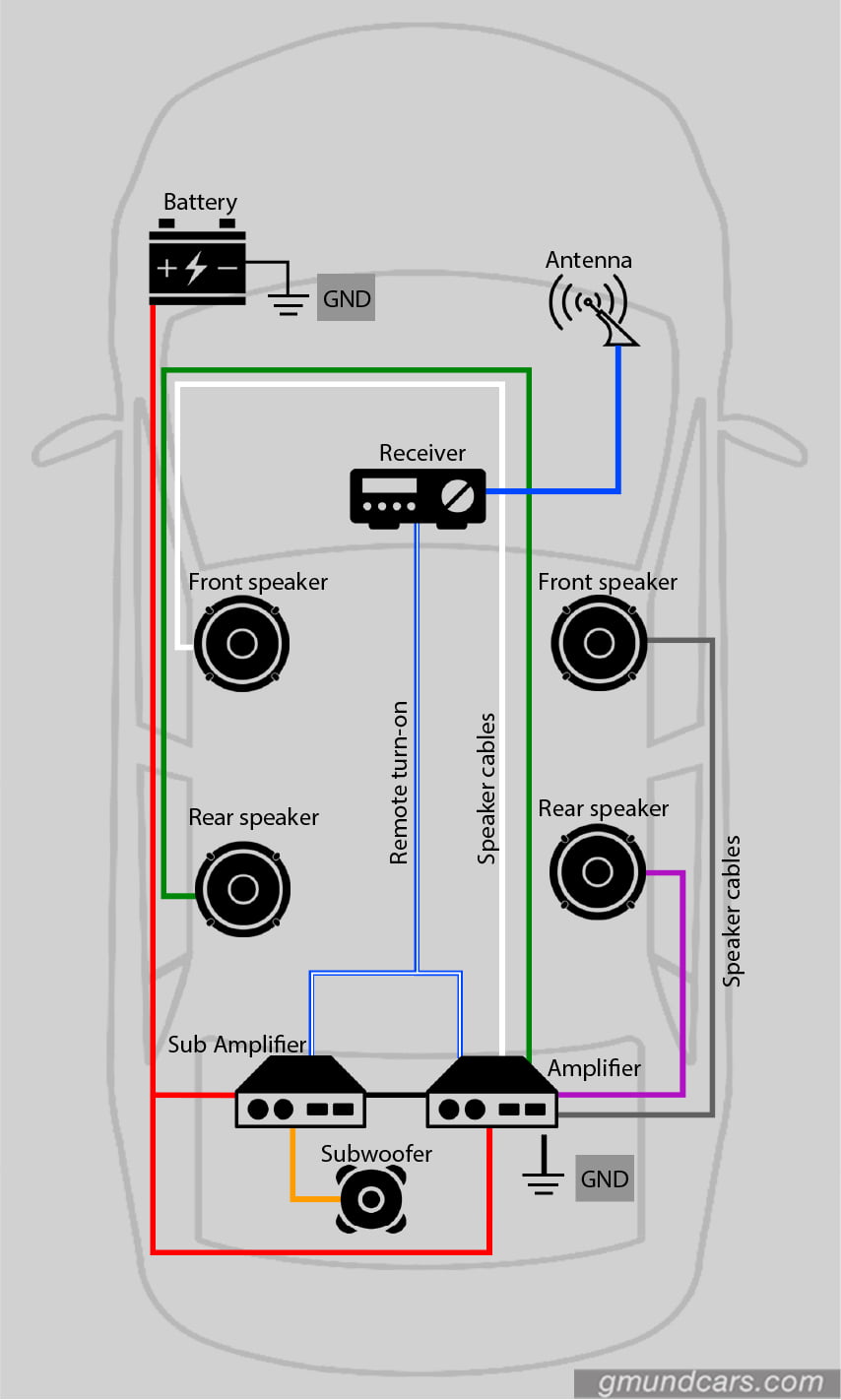 Car Audio Wire Type  Color  U0026 Diagram  The Ultimate Guide