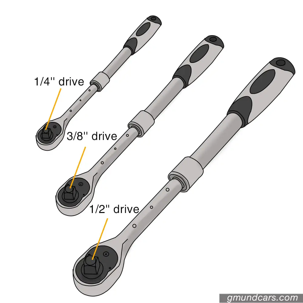 how-to-use-a-socket-wrench-with-infographics-gmund-cars