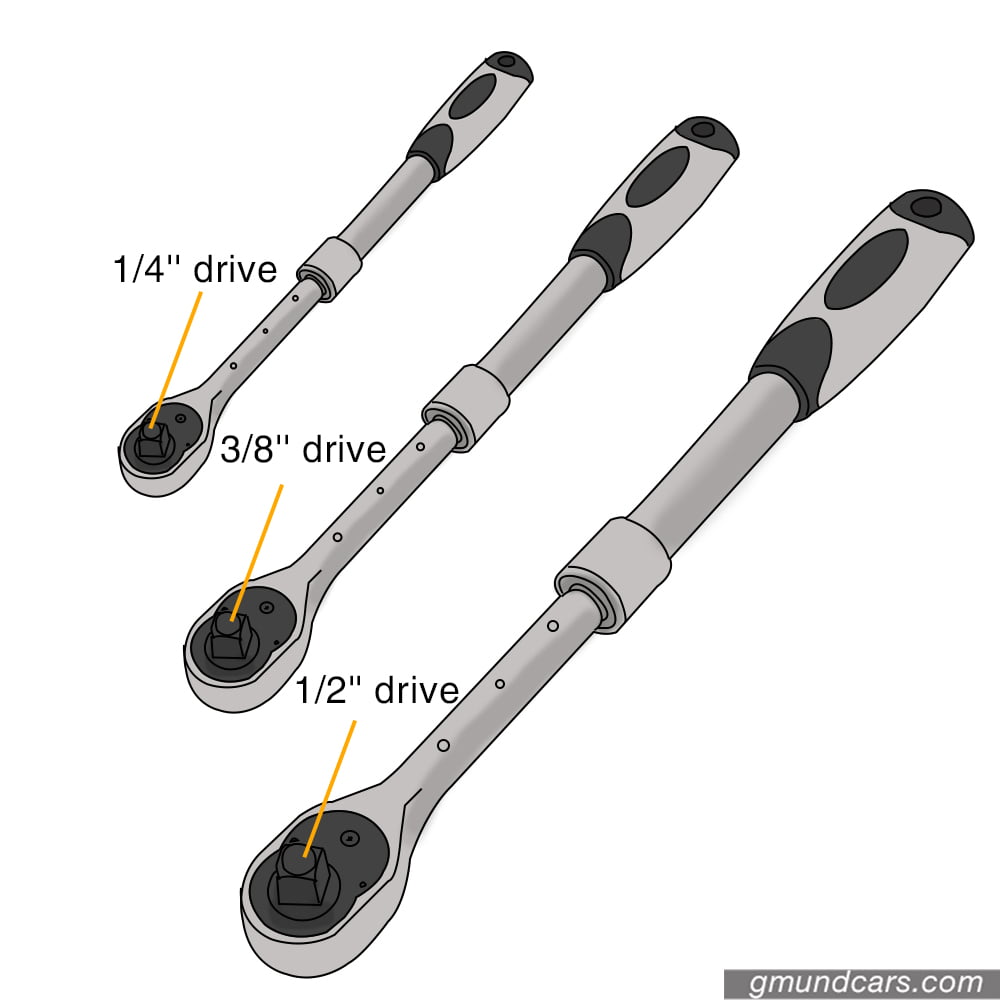 How To Use A Socket Wrench with Infographics Gmund Cars