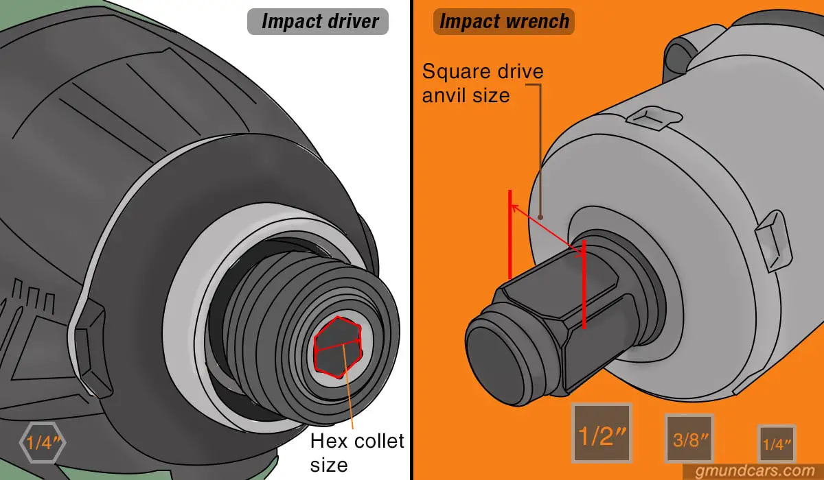 impact driver vs impact wrench diffenrent drive