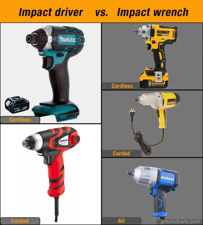 impact driver vs impact wrench power source difference