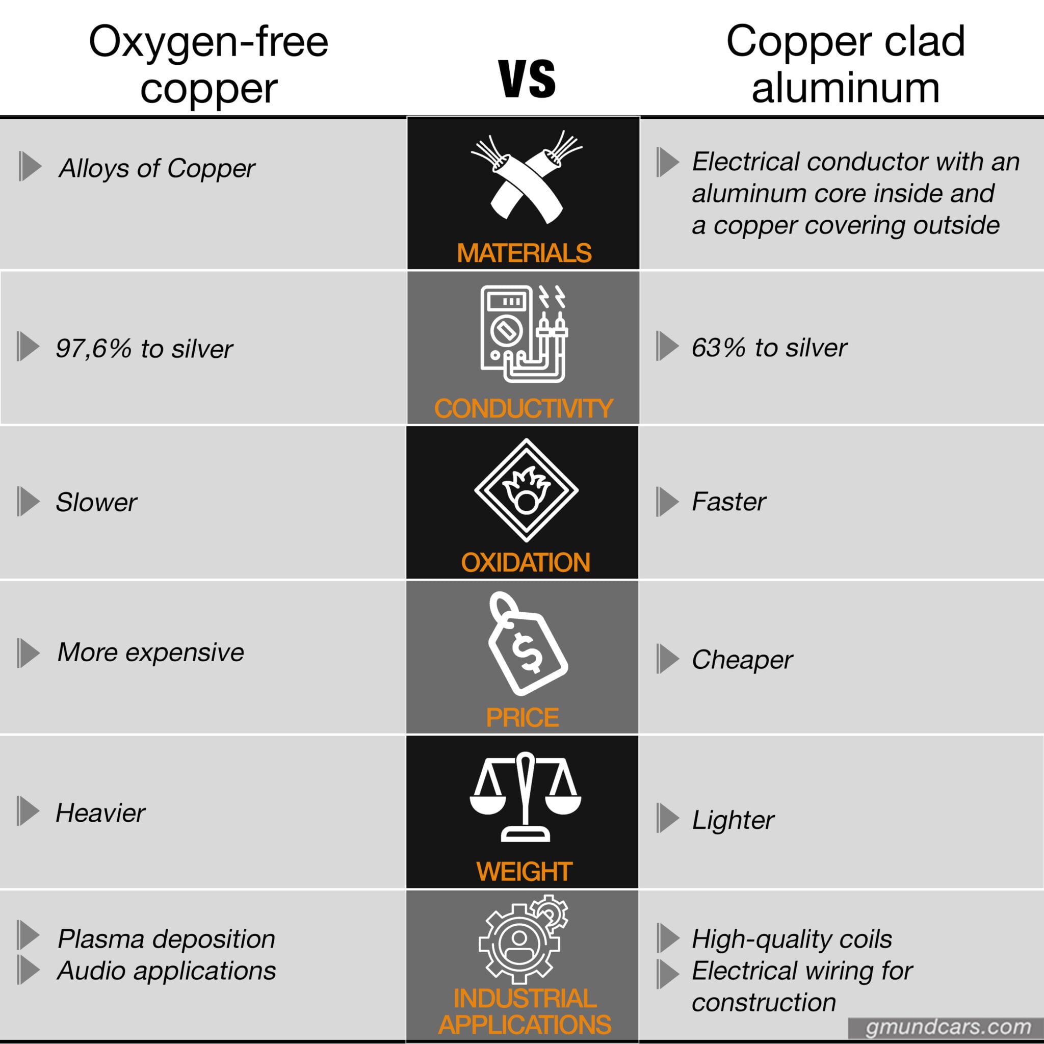 Car audio wire type, color & diagram The ultimate guide Gmund Cars