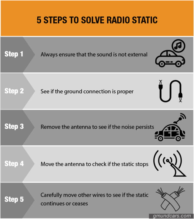 five steps to solve the radio static