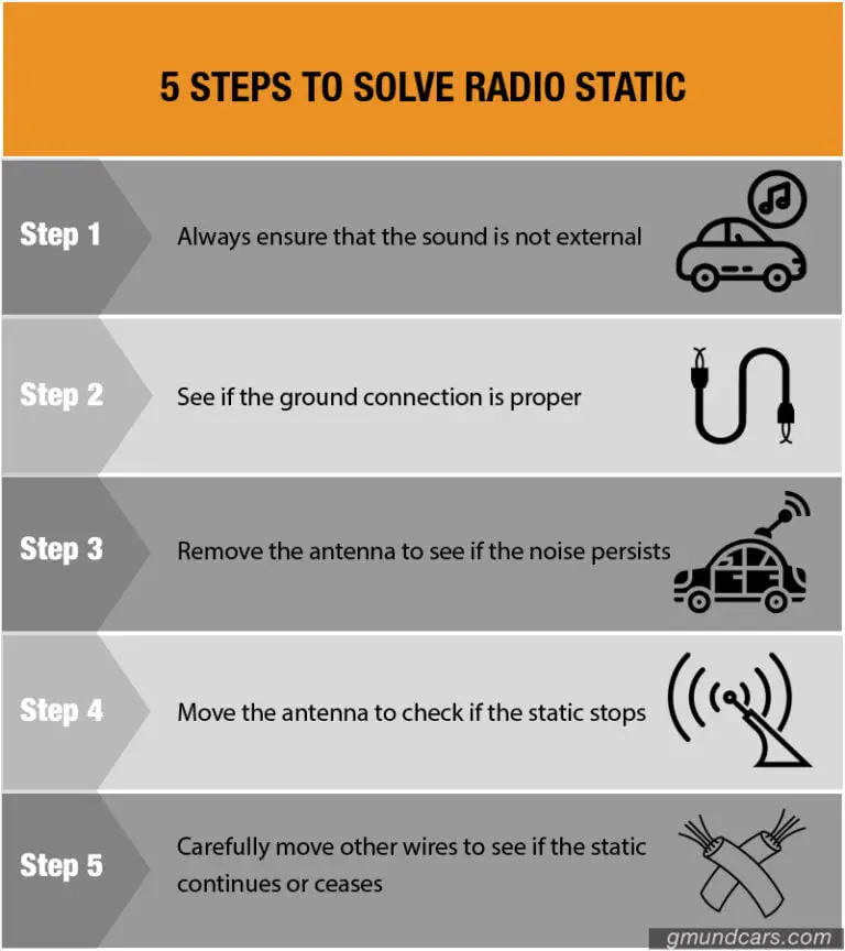 Car audio problems? Here is how to fix any of them yourself - Gmund Cars