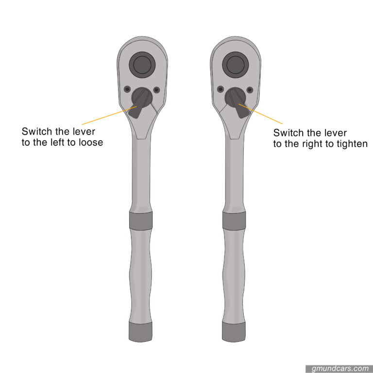 How to use a socket wrench [with infographics] Gmund Cars