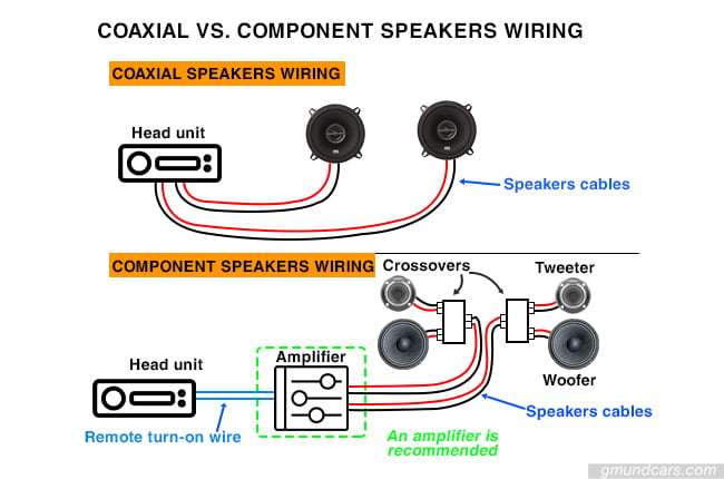 wiring component speakers to amp