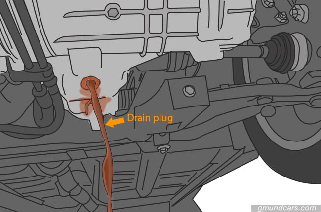 Drain the old transmission fluid through the drain plug.