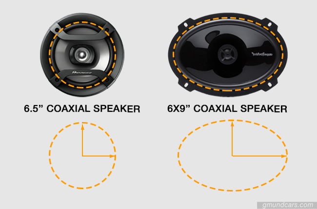 6.5 vs 6x9 speaker shape comparison