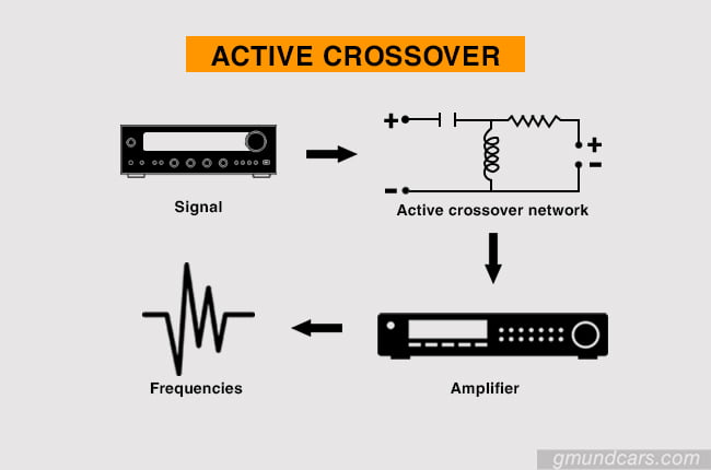 active crossover network