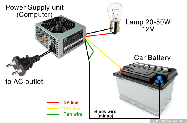 A DIY battery charger system with a computer PSU