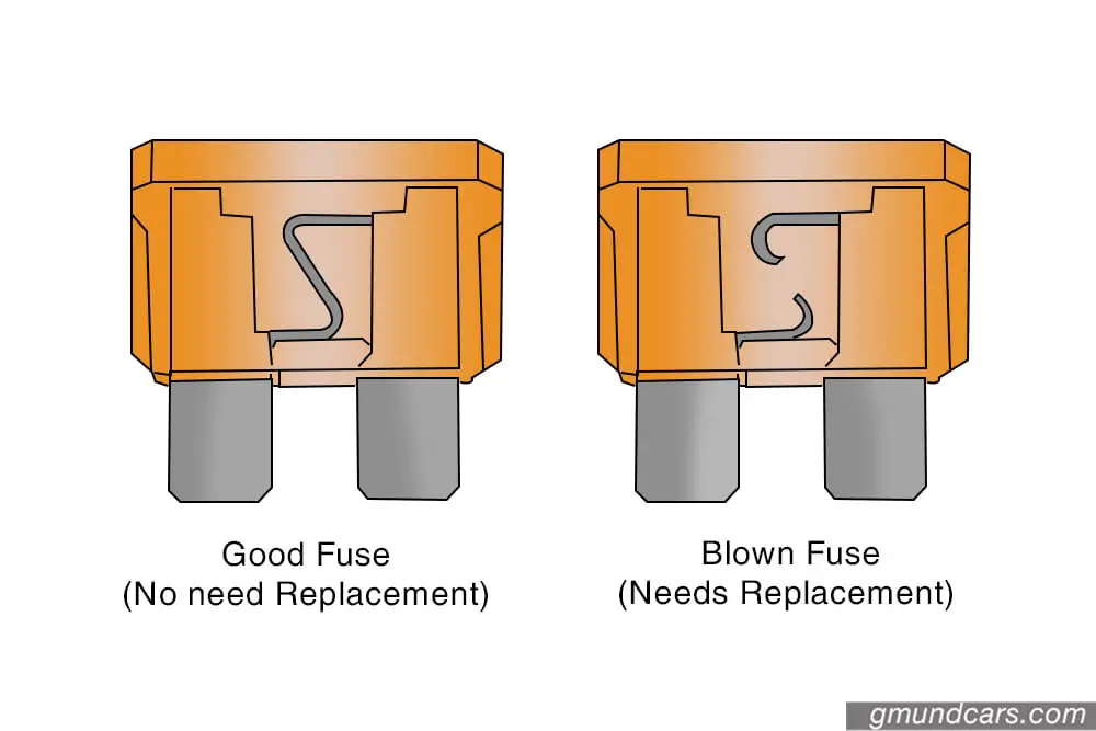 good fuse vs bad fuse