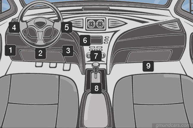 Locate OBD scan tool port 