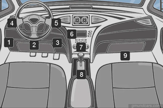 Locate OBD scan tool port
