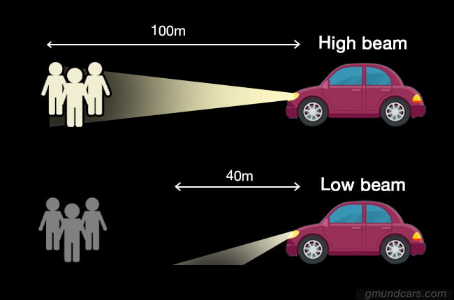 low beam high beam difference