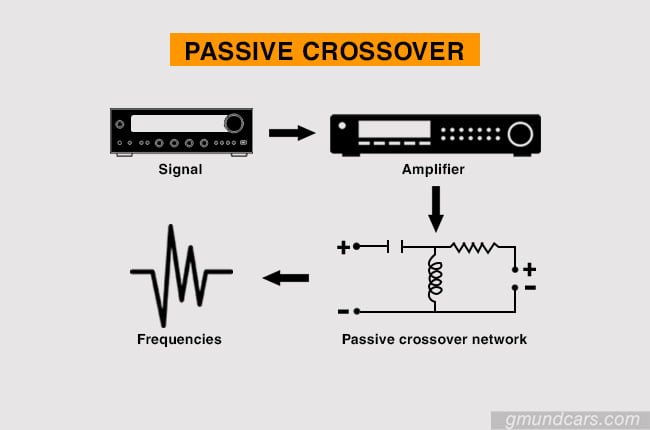 passive crossover network