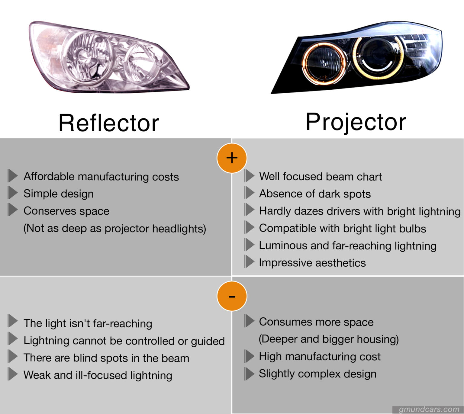 projector vs reflector headlight