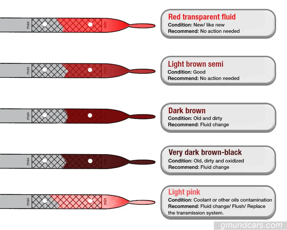 Transmission fluid colors meaning