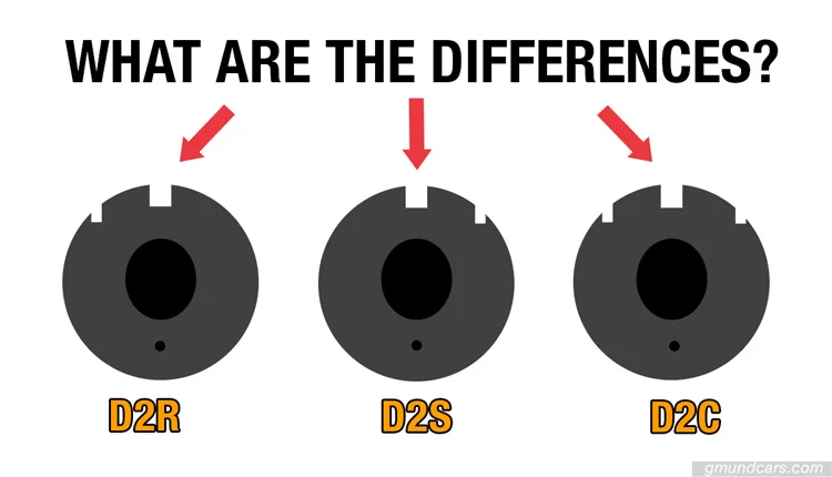 d2r vs d2s vs d2c