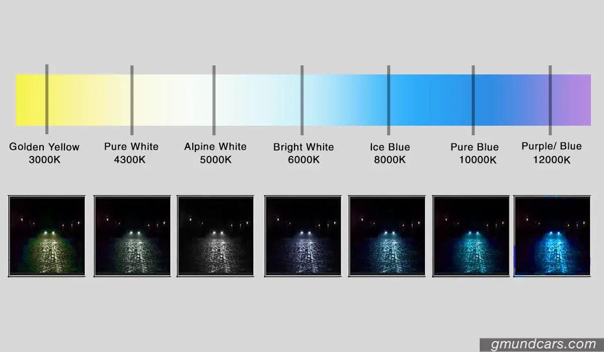 HID headlight color chart