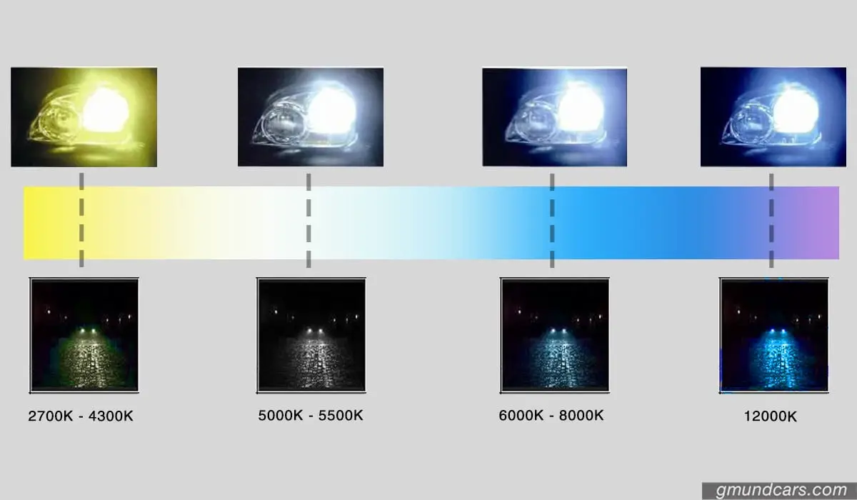 LED headlight color guide