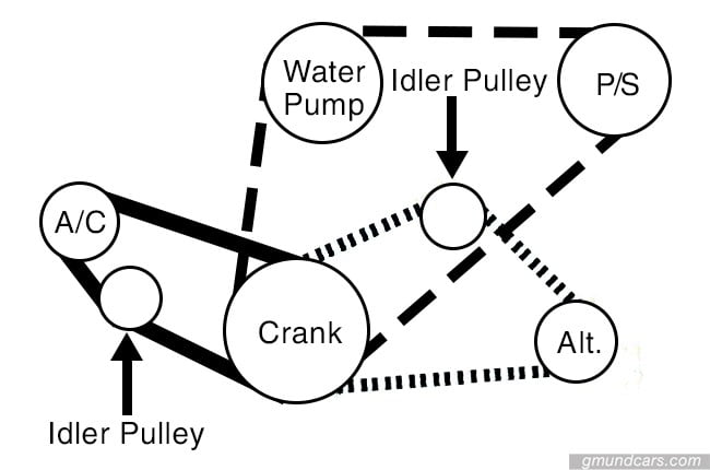 v belts