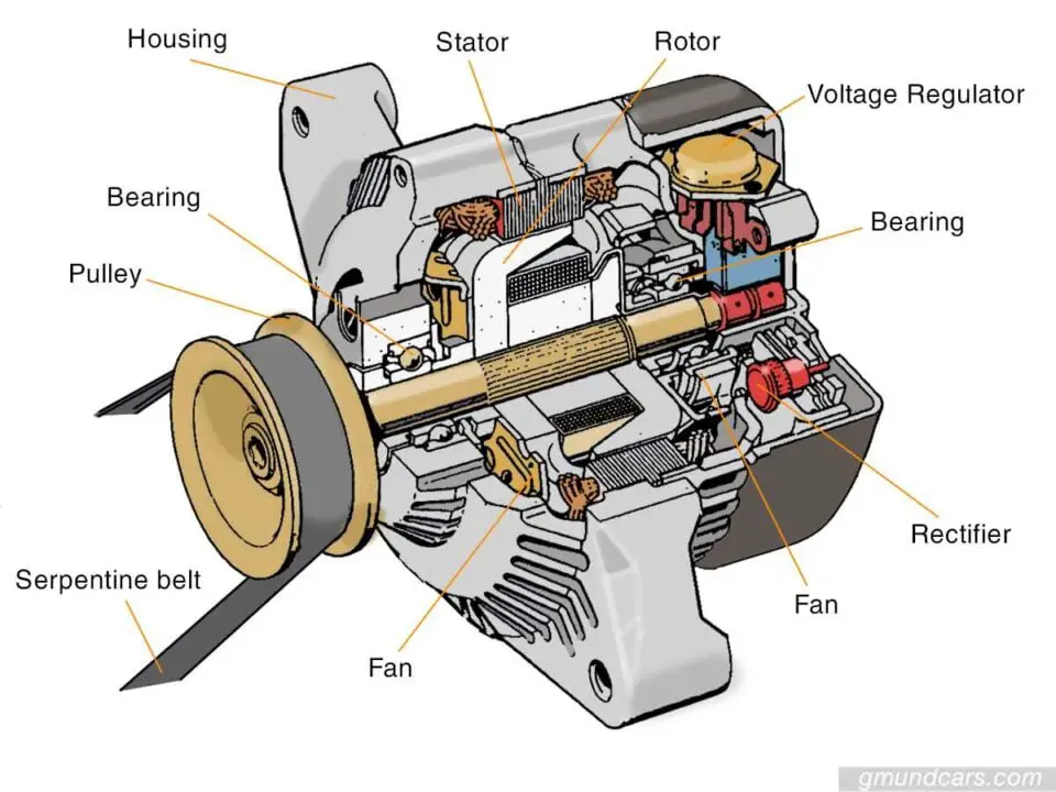 common parts of an alternator