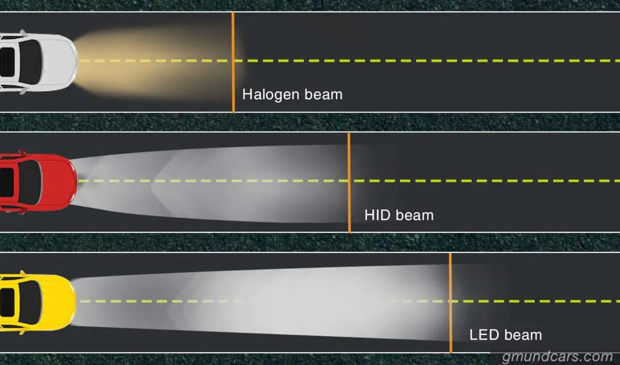 Halogen vs. HID vs. LED beam