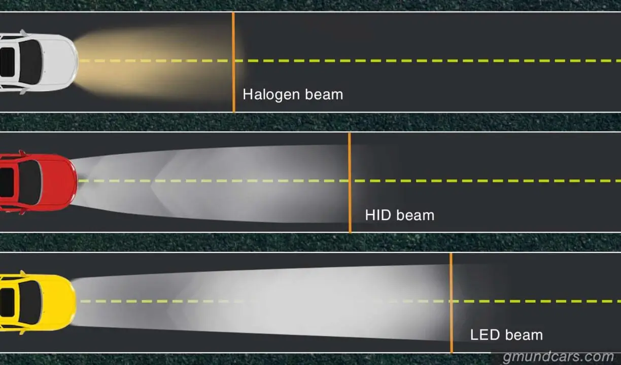 heat output hid vs halogen