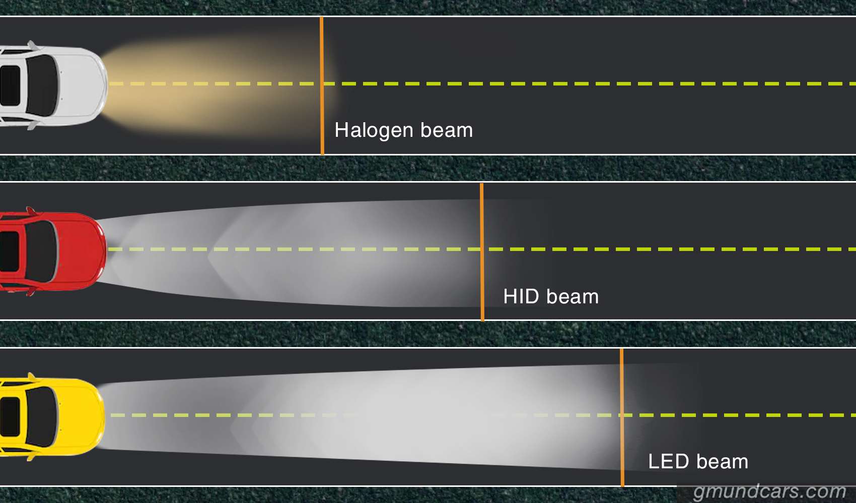ford edge halogen vs hid headlight