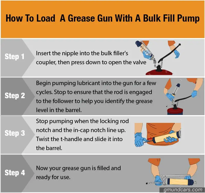 steps to load a grease gun with a bulk fill pump