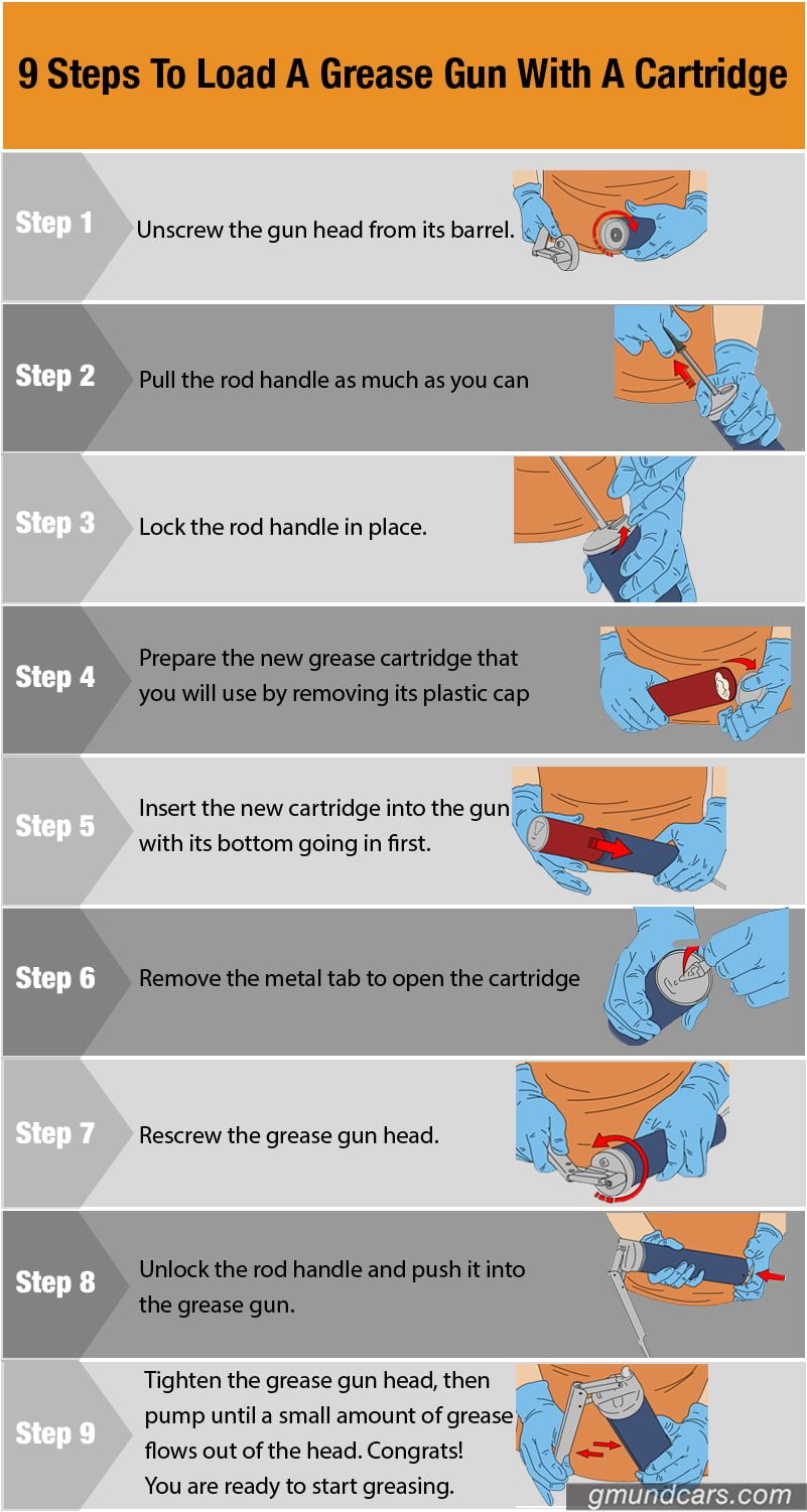 steps to load a grease gun with a cartridge